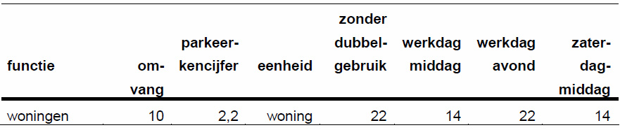afbeelding "i_NL.IMRO.1696.BP1600oppad22012-co00_0010.jpg"