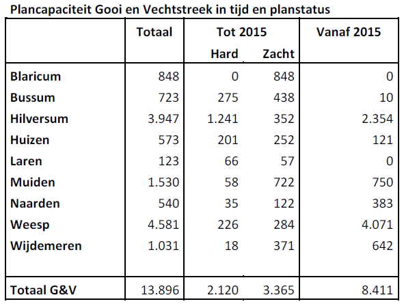 afbeelding "i_NL.IMRO.1696.BP1800antkrthf2013-on02_0004.png"