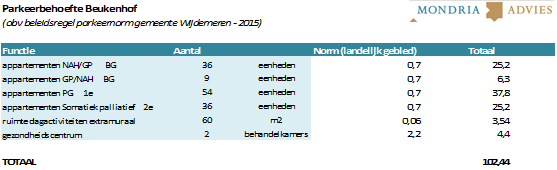 afbeelding "i_NL.IMRO.1696.BP48Nld242017-on01_0007.png"
