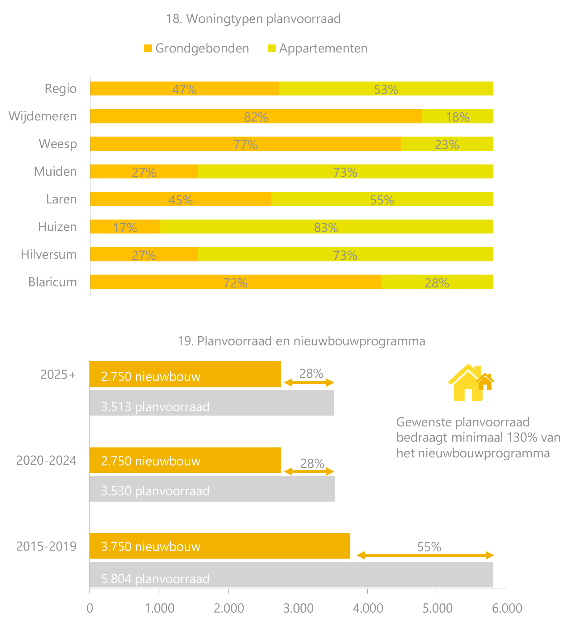 afbeelding "i_NL.IMRO.1696.BP5700emyln12018-on00_0005.jpg"