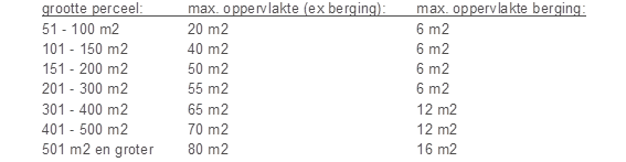 afbeelding "i_NL.IMRO.1696.BP6100Brkvmt72019-on00_0001.png"