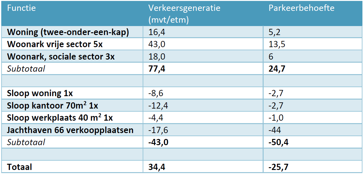 afbeelding "i_NL.IMRO.1696.BP8200Krthsdk2020-on00_0008.png"