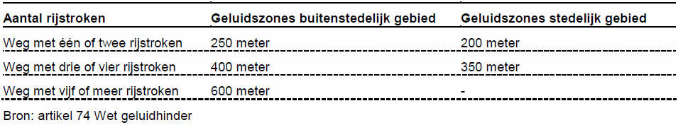 afbeelding "i_NL.IMRO.1696.WP0800Damwg132015-on00_0008.jpg"
